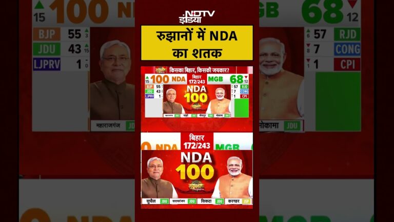 Bihar Election Result 2025: NDA को 100 सीटों पर बढ़त! |#shorts