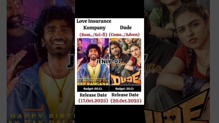 Pradeep Ranganathan Ki Two Upcoming Movies, Love Insurance Kompany And Dude Movie Release Date